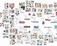 Image result for Top 10 Multinational Companies