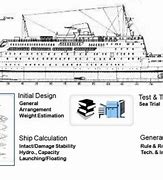 Image result for Evolution of Cruise Ships