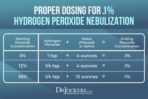 Image result for Using Hydrogen Peroxide Therapy in Nebulizer