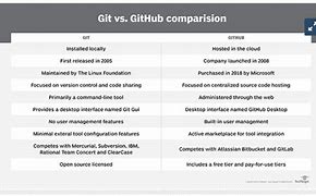 Image result for ClearCase vs Git