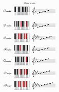 Image result for Major Scales in Order