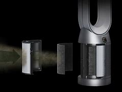 Image result for Early Dyson Air Purifier Models