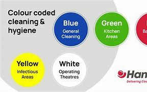 Image result for 6s Color Coding Chart