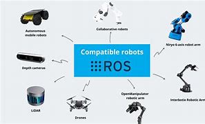 Image result for ROS Robot
