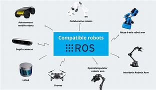 Image result for ESP 3.2 ROS Robot