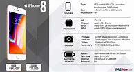 Image result for Online Infographic On How to Use a Apple iPhone