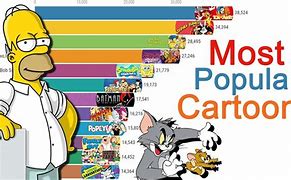Image result for Best Cartoons of All Time Ranked