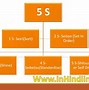 Image result for 5s in Hindi PowerPoint