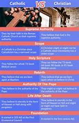 Image result for Difference Between Catholic And