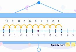 Image result for Difference Math