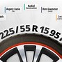 Image result for How to Measure Tire Size