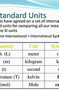 Image result for Standard Units Measurement