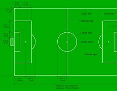 Image result for Goal Line Soccer