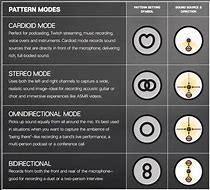 Image result for Yeti Microphone Pattern Symbols