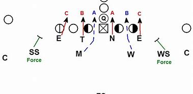 Image result for 5 2 Football Defense Formations