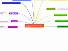 Image result for Concept Map Wireless Communication