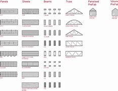 Image result for Dimensional Lumber Sizes Chart PDF