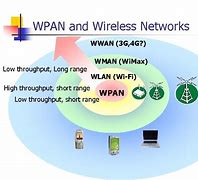 Image result for Wpan Network