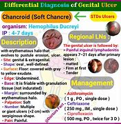 Image result for Genital Ulceration