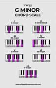 Image result for G-minor 9 Chord Piano