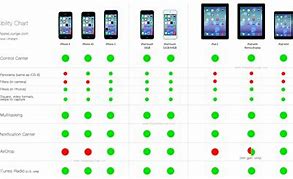 Image result for Cell Phone Compatibility Chart