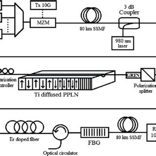 Image result for It Computer Programming