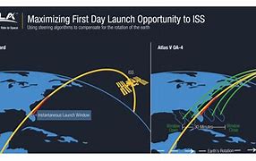 Image result for Launch Window