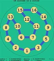 Image result for 16 Circle