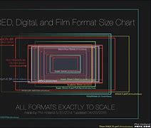 Image result for Camera Senso Size