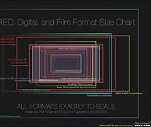 Image result for 16 by 9 Formats