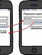 Image result for Forgot My Password On iPhone 5S