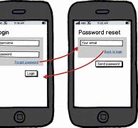 Image result for Forgot Password On iPhone