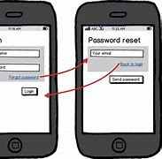 Image result for iPhone Unavailable Forgot Password