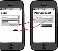 Image result for How to Open My iPhone 5S Forgot Passcode