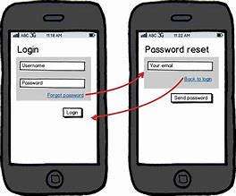 Image result for Forgot My Password iPhone 5