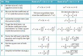 Image result for Derivation of the Quadratic Formula