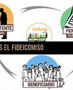 Image result for fidecomiso