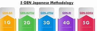 Image result for Genjitsu 5Gen Approach