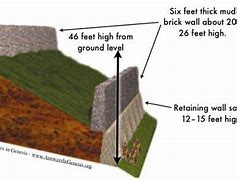 Image result for Ancient Jericho Wall Diagram