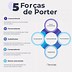 Image result for 5 Forças De Porter