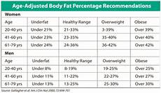 Help Your Employees Be More Healthy With Body Fat Testing