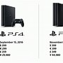 Image result for PS4 Pro 1TB Data