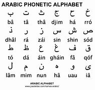 Image result for Arabic Alphabet Characters
