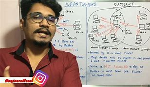 Image result for 2G Topology