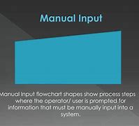 Image result for Manual Input Meaning