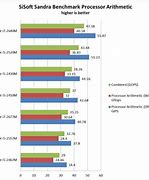 Image result for Ultrabook Laptop Processor Comparison