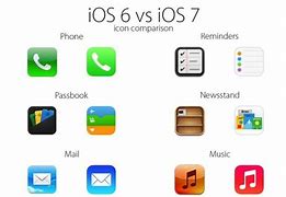 Image result for iOS Icon Timeline