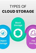 Image result for Cloud-Based Storage