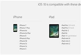 Image result for What Is iOS Mean