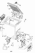 Image result for 20 Cubic Feet Chest Freezer